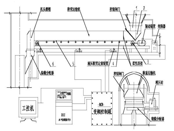 采用了甲帶結構，同時，底部增加了回煤器