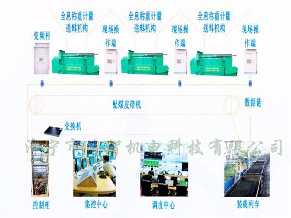 采用自動化設計，配煤效率高而且體積小、節(jié)省了占地空間