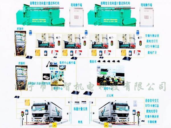 可以完成一次裝料、稱重的過程